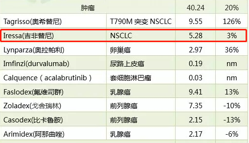 易瑞沙英国收入