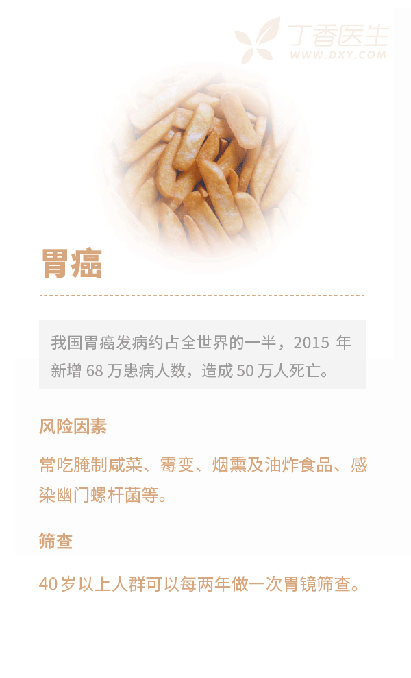 常见癌症-胃癌.gif 常见癌症-胃癌.gif