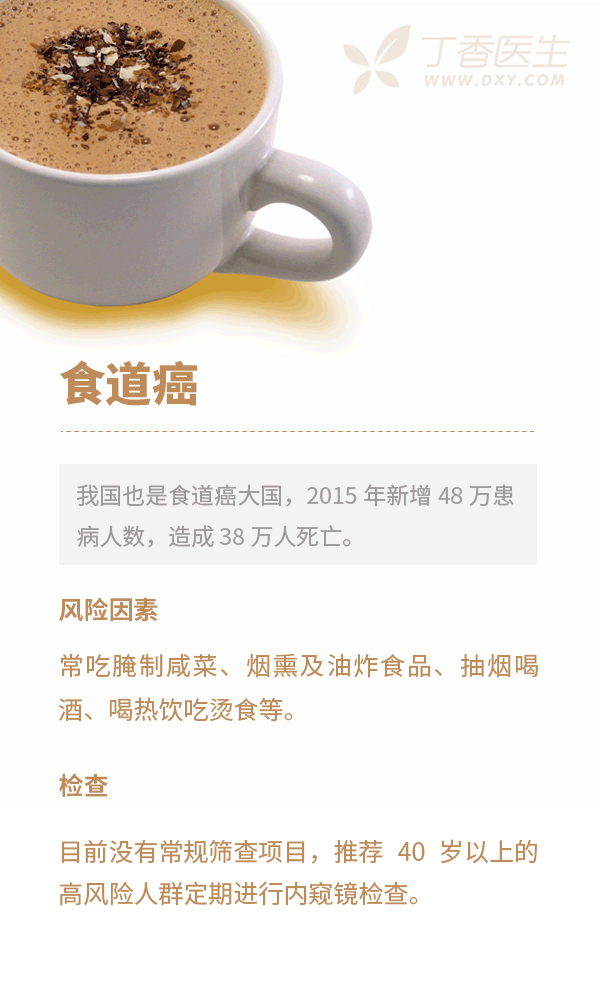 常见癌症-食道癌.gif 常见癌症-食道癌.gif