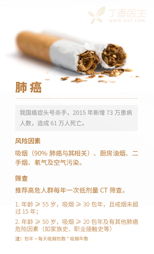 常见癌症-肺癌.gif 常见癌症-肺癌.gif